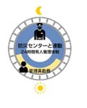 24時間友人管理システム