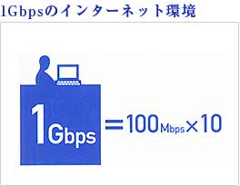 1Gbps̃C^[lbg